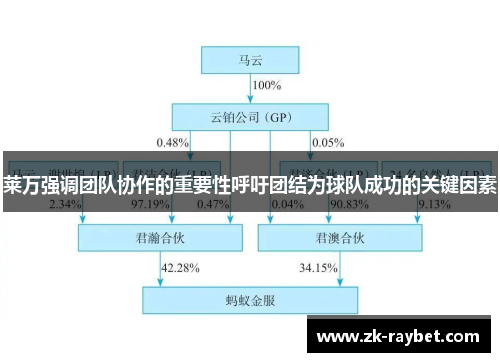 莱万强调团队协作的重要性呼吁团结为球队成功的关键因素