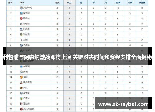 利物浦与阿森纳激战即将上演 关键对决时间和赛程安排全面揭秘