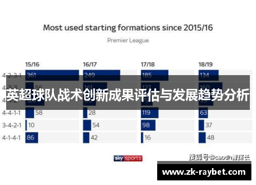 英超球队战术创新成果评估与发展趋势分析